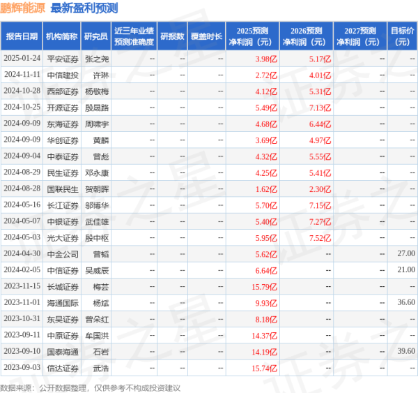 权威股票配资 平安证券：给予鹏辉能源增持评级