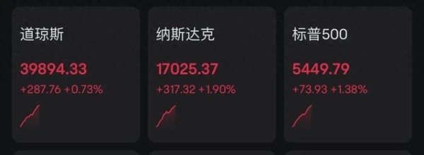 场外股票配资 深夜，美股集体拉升！特朗普关税又有新变化，美联储回应降息前景！